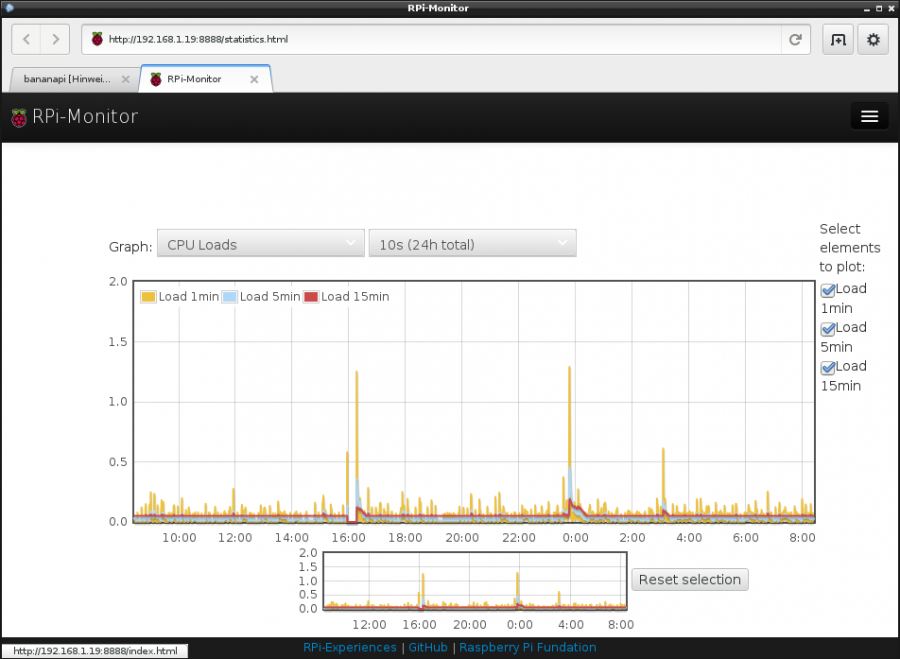 rpi-monitor.png